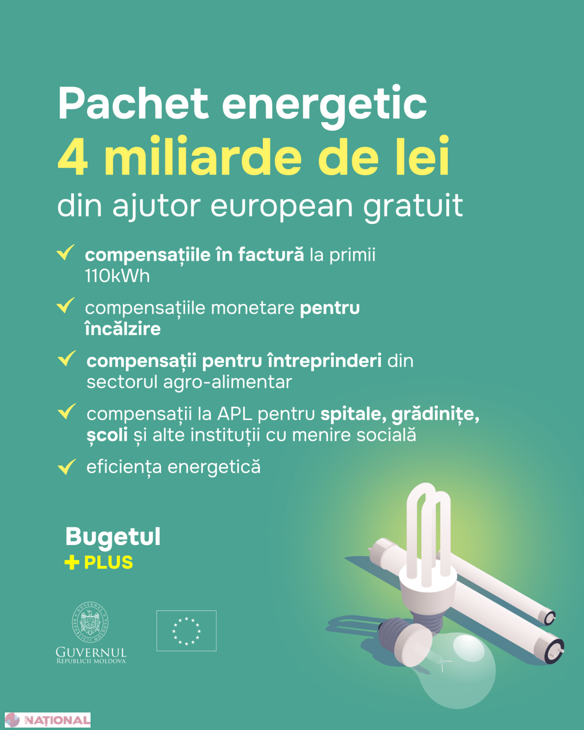 Premierul Recean anunță Bugetul +PLUS: investiții record pentru dezvoltarea economică și energetică în Moldova
