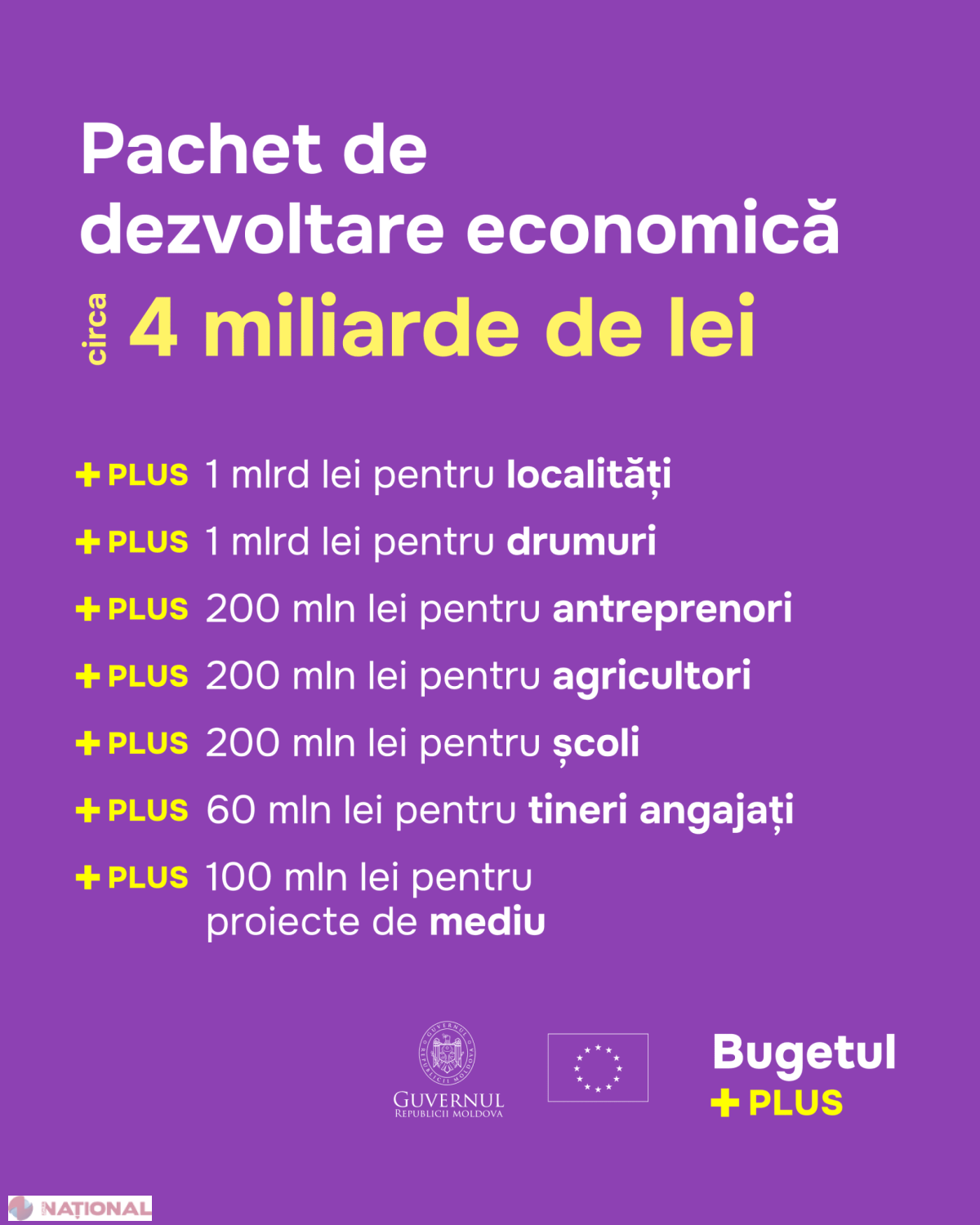 Premierul Recean anunță Bugetul +PLUS: investiții record pentru dezvoltarea economică și energetică în Moldova