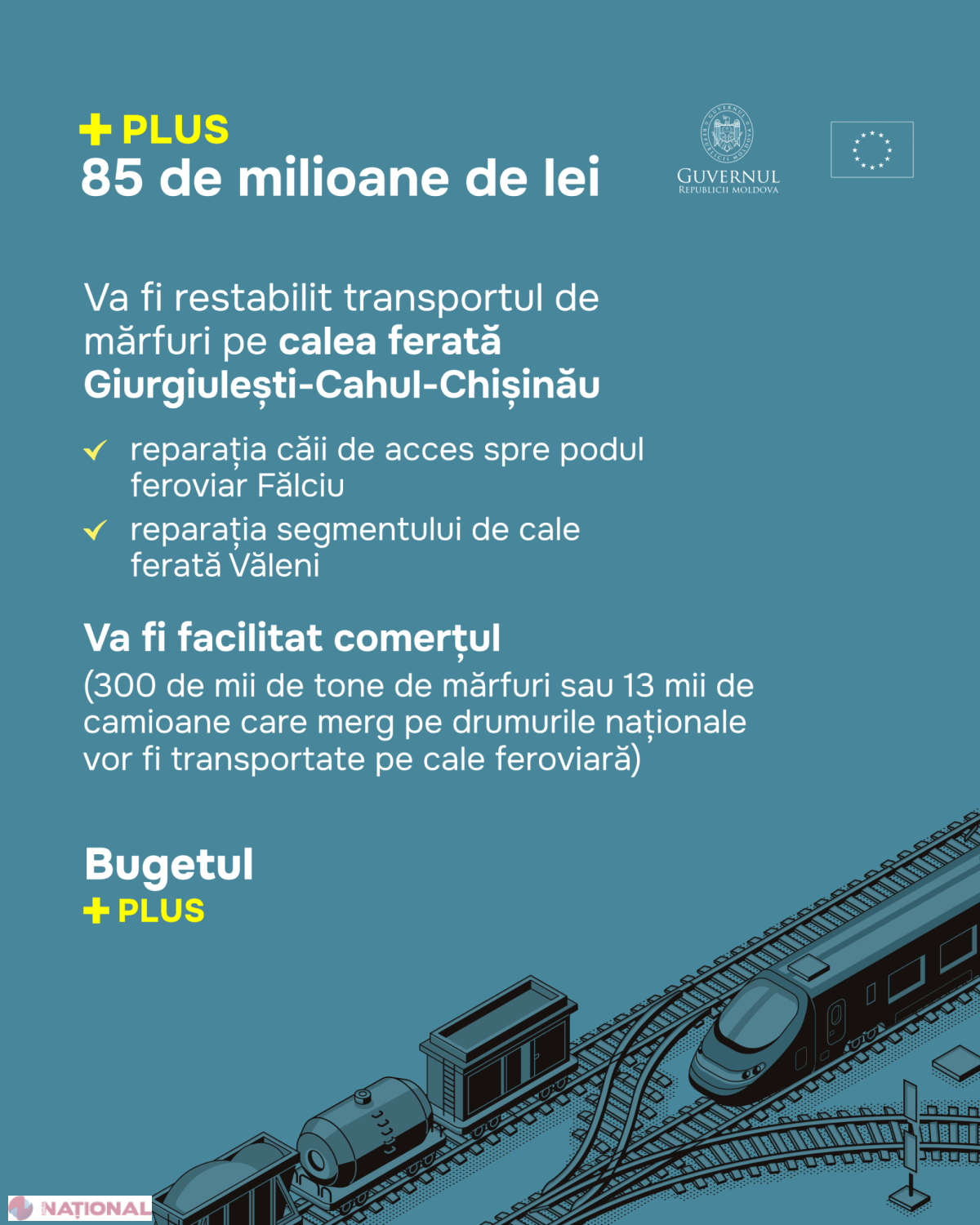 Premierul Recean anunță Bugetul +PLUS: investiții record pentru dezvoltarea economică și energetică în Moldova