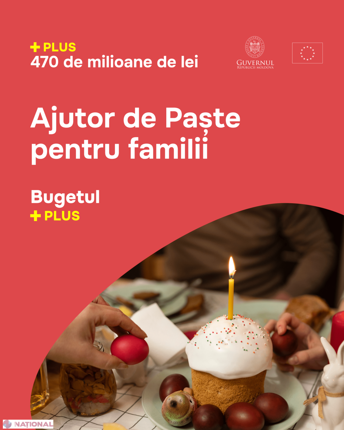 Premierul Recean anunță Bugetul +PLUS: investiții record pentru dezvoltarea economică și energetică în Moldova