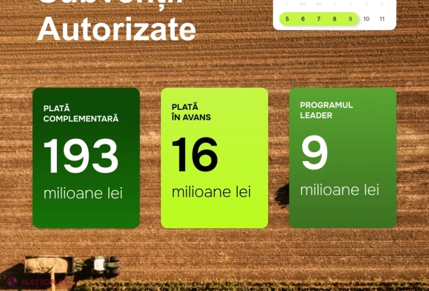 AIPA a autorizat plăți de 220,33 milioane de lei pentru agricultură, în perioada 5–9 octombrie