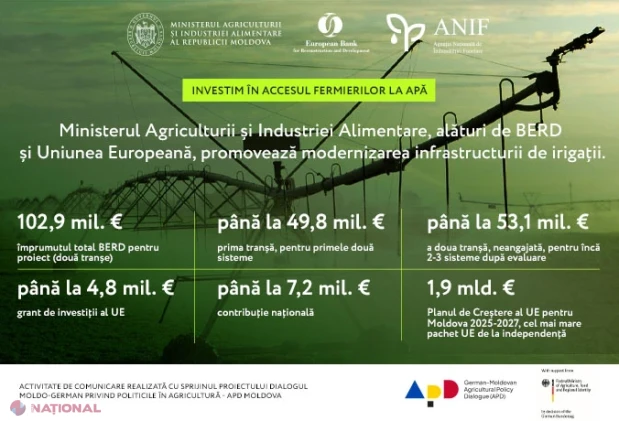 UE sprijină modernizarea a două sisteme de irigare din Moldova: 300 de beneficiari și economii estimate la 13 milioane de metri cubi de apă anual