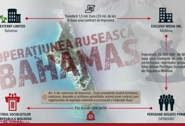 DOC // MUȘAMALIZARE? Deputații PSRM, care ar fi implicați în spălarea banilor prin filiera Bahamas, audiați în calitate de MARTORI. Reniță: „Ce are a ne spune Stoianoglo despre aceste ilegalități?”