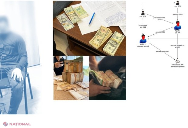 DOC // Noi detalii despre AGENTURA Federației Ruse în R. Moldova. SCHEMA prin care erau recrutați cetățenii R. Moldova și cum era finanțată această rețea de spionaj
