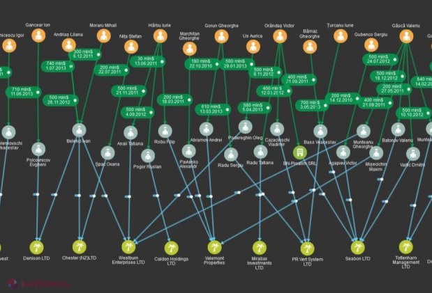 DOC, FOTO, AUDIO, INFOGRAFIC // INVESTIGAȚIE: „Spălătorii” de miliarde (II)