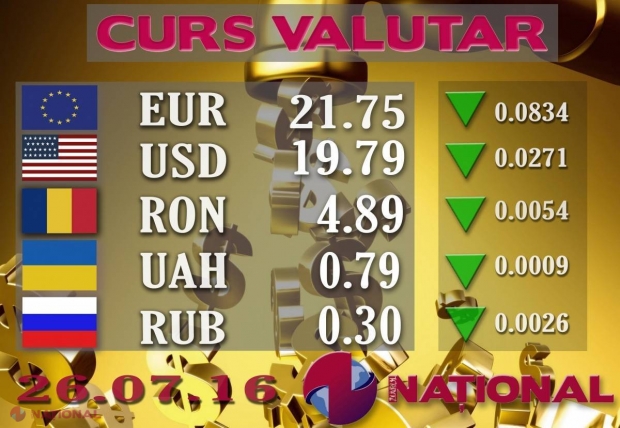 LEUL își întărește pozițiile față de Euro și Dolar