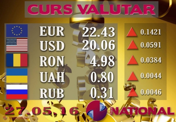 EURO și DOLARUL, valori mai MARI astăzi la casele de schimb valutar