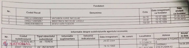 DOC // Finanțatorul referendumului din Găgăuzia are cetățenie dublă, iar firma pe care a fondat-o în R. Moldova are DATORII la stat