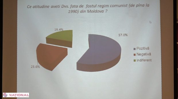 Cele mai ALARMANTE cifre din SONDAJUL BOP: Ce-și doresc cetățenii R. Moldova după 25 de ani de INDEPENDENȚĂ