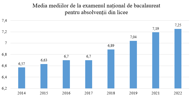 Bac Rezultate Finale Rata Total De Promovare De La