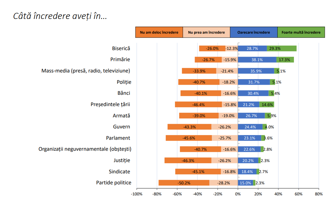 INFOGRAFIC Cetățenii R Moldova îngrijorați cel mai mult de sărăcie