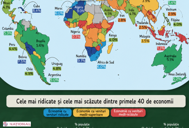 Cum arată topul mondial al cheltuielilor pentru educație din PIB și ce poate învăța Moldova din exemplul Suediei, Braziliei sau Nigeriei