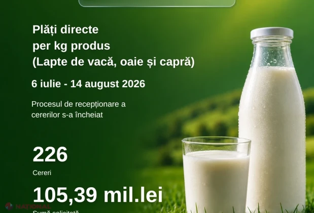 Peste 100 de milioane de lei, solicitați prin cele 226 de cereri depuse la AIPA pentru plățile directe la laptele comercializat