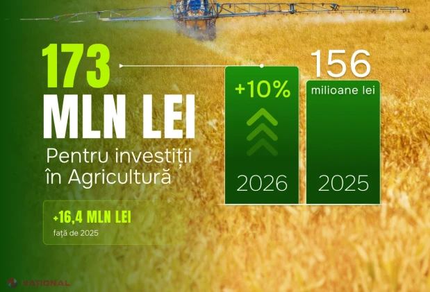 Finanțările ADMA pentru agricultură au ajuns la aproape 173 de milioane de lei în această vară