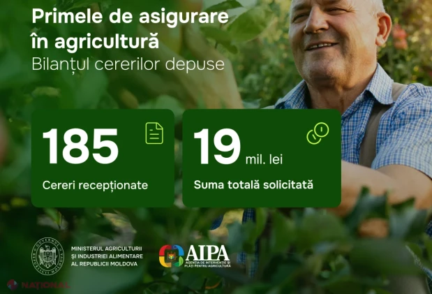 185 de cereri pentru compensarea primelor de asigurare în agricultură, în valoare de 19,64 milioane de lei