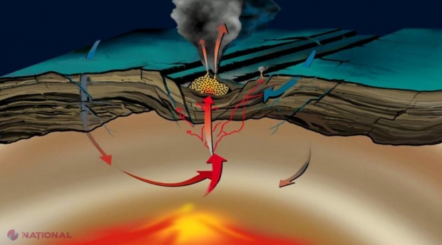 O descoperire uluitoare făcută sub Oceanul Pacific uimește lumea geologilor. Oamenii de știință spun că n-au mai întâlnit așa ceva