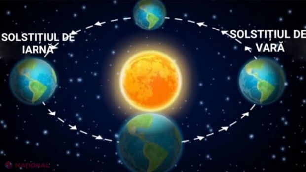 Solstițiul de vară 2023 // Miercuri, 21 iunie, este cea mai lungă zi din an și începutul verii astronomice 