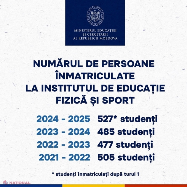 Investiții pentru cele trei facultăți de la USM cu profil sportiv: Bazinul fostului IEFS, renovat cu 10 milioane de lei, iar Guvernul României va finanța crearea a două  centre universitare de instruire și reabilitare medicală 