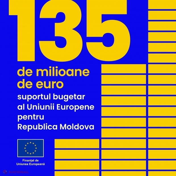 Uniunea Europeană a majorat până la 135 de MILIOANE de euro suportul bugetar oferit R. Moldova: Ajutor pentru depășirea crizelor generate de războiul din Ucraina, inclusiv cea energetică