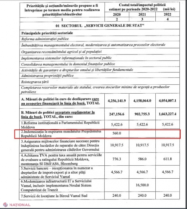 Misterul indemnizației de peste jumătate de MILION de lei pentru Dodon la final de mandat, DEZLEGAT: Bani pentru consilierii prezidențiali