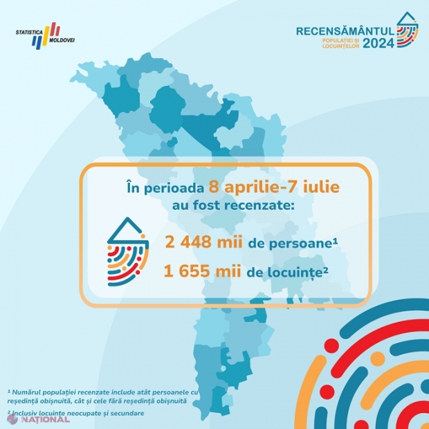 Recensământul populației și al locuințelor 2024 s-a ÎNCHEIAT: 2,448 de milioane de persoane și 1,655 de milioane de locuințe, numărate de recenzori. Urmează ancheta postrecenzare, iar primele rezultate vor fi anunțate către sfârșitul anului