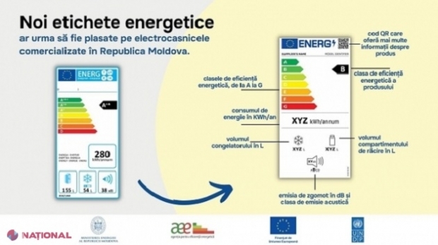 VOT în prima lectură: Produsele electrocasnice din R. Moldova, etichetate după modelul european, pe o scară de la A la G