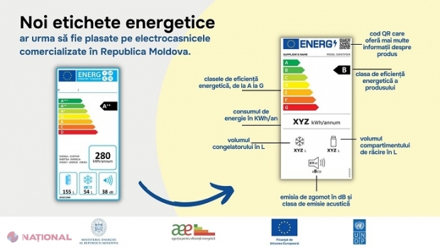 NOU // Produsele electrocasnice din R. Moldova, etichetate după modelul european, pe o scară de la A la G