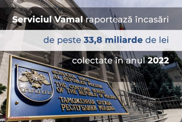 Serviciul Vamal a acumulat venituri mult mai mari la bugetul de stat pe parcursul anului 2022, în comparaṭie cu ultimii doi ani