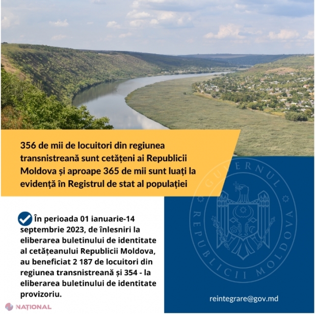 OFICIAL // Circa 76% din locuitorii Transnistriei dețin cetățenia R. Moldova: Zeci de mii de transnistreni și-au redobândit cetățenia moldovenească în ultimii cinci ani