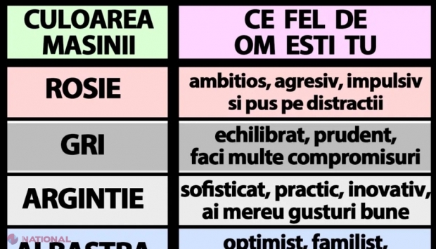 Culoarea mașinii tale îți spune cel fel de om ești, de fapt