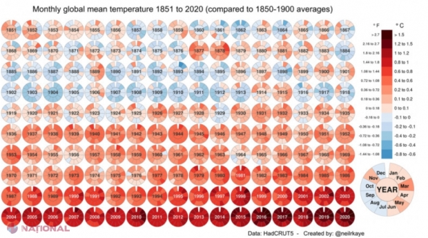 GRAFIC // Cum a crescut temperatura medie globală în ultimii aproape 200 de ani și cum poate fi atribuit acest lucru activității umane