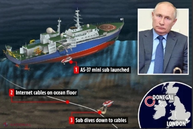 VIDEO // Moscova amenință că ar putea distruge cablurile submarine de internet, care leagă Europa de Statele Unite, ceea ce ar declanșa o criză globală catastrofală, putând paraliza totul în lume