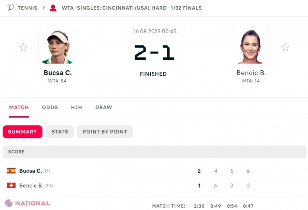 Jucătoarea de tenis Cristina Bucșa a eliminat una dintre FAVORITELE turneului de 1 000 de puncte de la Cincinnati