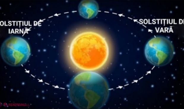 Solstițiul de vară din 2024 are loc cel mai devreme din ultimii 228 de ani