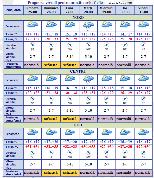 Prognoza meteo in moldova pentru. Прогноз погоды в Молдове. Прогноз погоды в Кишиневе. Погода в Молдове на неделю. Погода в Молдавии на завтра.